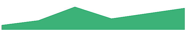 swETH 7d chart