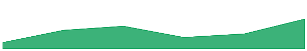 trac (Ordinals) 7d chart