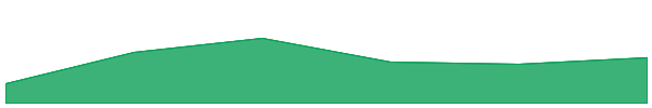 Karate Combat 7d chart