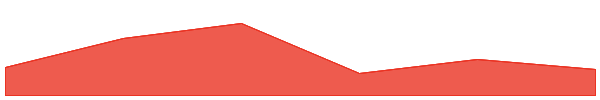 Abelian 7d chart