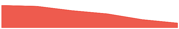 Graphite Protocol 7d chart