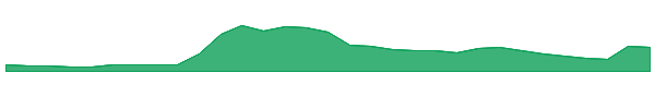 Snek 1y chart