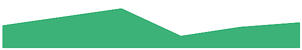 Snek 7d chart