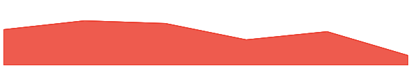 Wrapped Dogecoin 7d chart