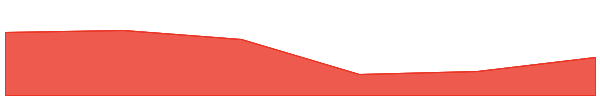 Bad Idea AI 7d chart