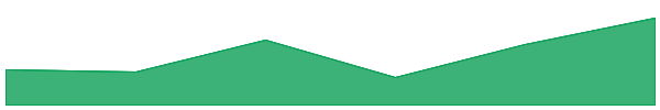 Viction 7d chart