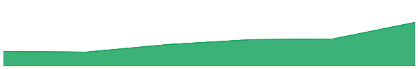 Crown by Third Time Games 7d chart