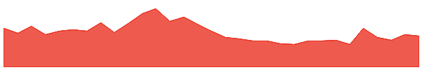 Ravencoin 1y chart