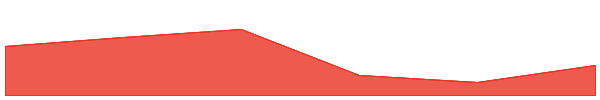 First Digital USD 7d chart