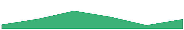 tBTC 7d chart