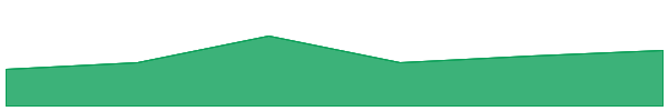 Pikaboss 7d chart
