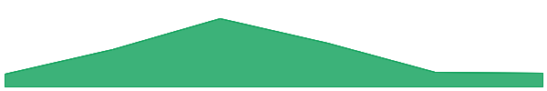 Dero 7d chart