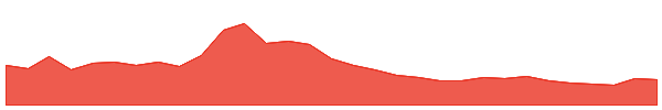 Holo 1y chart