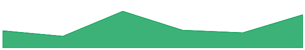Nexo 7d chart