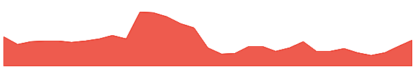 Ape and Pepe 1y chart