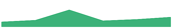 Ape and Pepe 7d chart