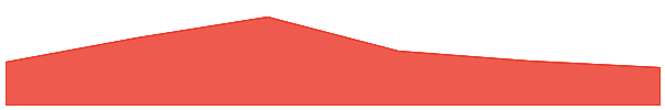 Mantle 7d chart