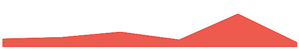 Wrapped THETA 7d chart