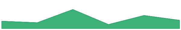 Penpie 7d chart