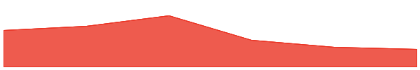 Pepe 2.0 (pepe20.vip) 7d chart