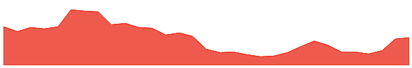 Osaka Protocol 1y chart