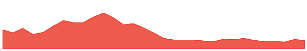 Arkham 1y chart