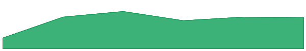 Stader ETHx 7d chart