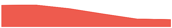 Bitrock 7d chart