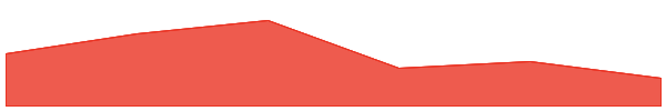 Morpheus.Network 7d chart