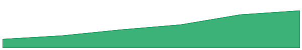 Ice Open Network 7d chart