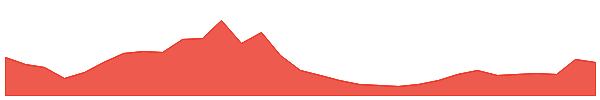 Mog Coin 1y chart