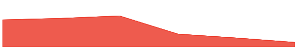 Hatom 7d chart