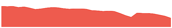 Zeebu 1y chart