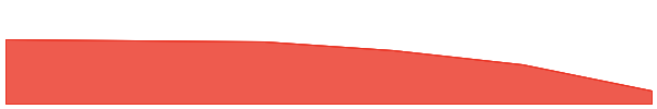 Zeebu 7d chart