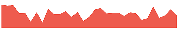 PayPal USD 1y chart