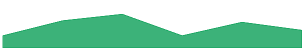 PayPal USD 7d chart