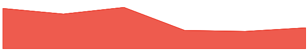 NKN 7d chart