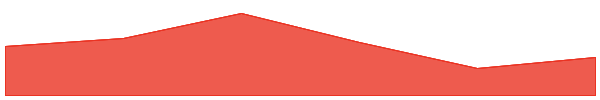 Non-Playable Coin 7d chart