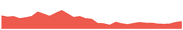 Banana Gun 1y chart