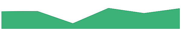 Amaterasu Omikami 7d chart