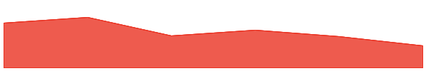 Phantasma 7d chart