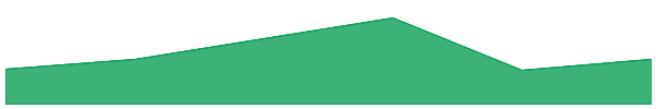 Tottenham Hotspur Fan Token 7d chart