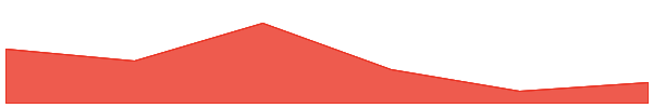 TokenFi 7d chart