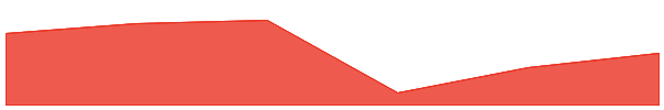 Shrapnel 7d chart