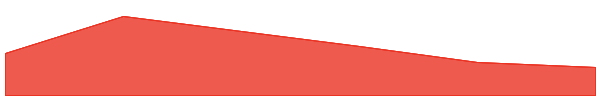 SPECTRE AI 7d chart