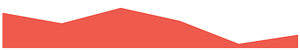 Autonolas 7d chart