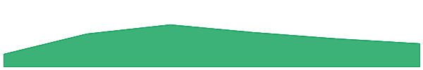 Mochi (New) 7d chart