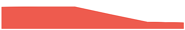 The Root Network 7d chart