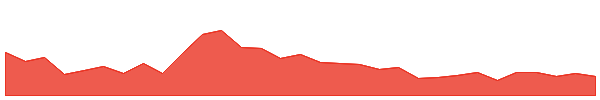 Jito 1y chart