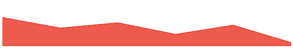 bitsCrunch 7d chart
